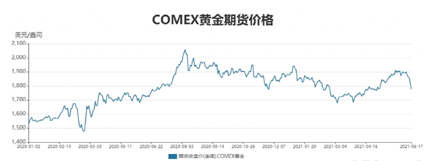 數據來源：wind、每日經濟新聞、貝瑞研究