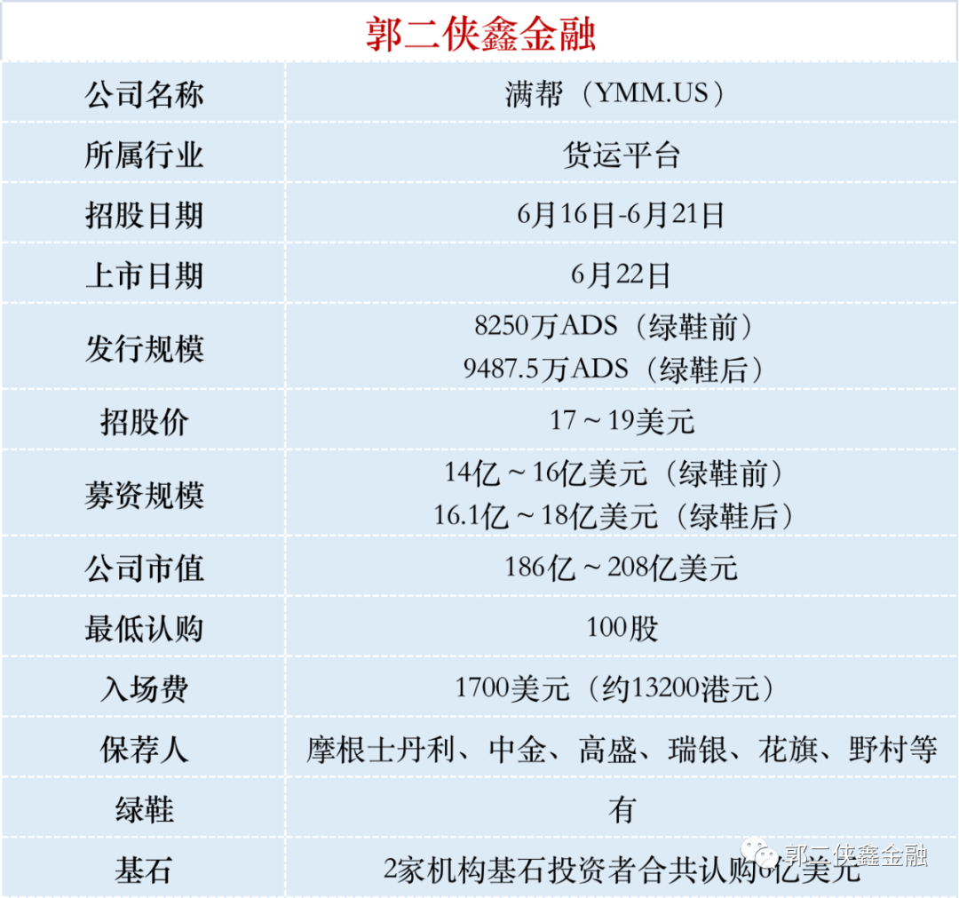 此股可以打新的券商有：老虎、富途