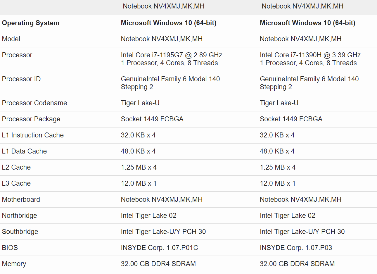 Intel 5GHz新U i7-11390H曝光：功耗放开 性能没变