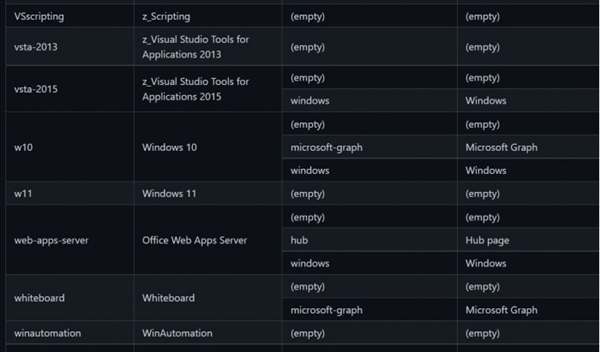 微软确认Windows 11存在：将获得更创新的手势体验！