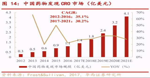 图片来源：华西证券