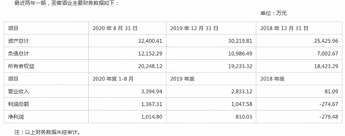 图片来源：*ST园城发行股份及支付现金购买资产并募集配套资金暨关联交易预案