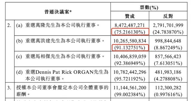 ▲图片来源：万洲国际公告