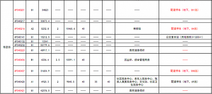 图片来源：广州市规划和自然资源局