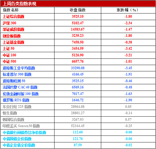 数据来源：Wind、好买基金研究中心，海外数据截止2021-6-18