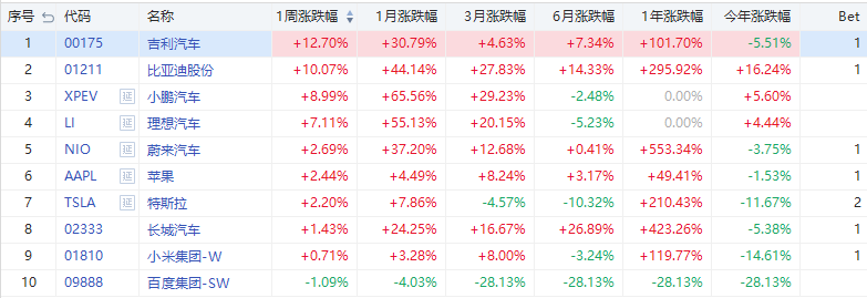 来源：华盛证券