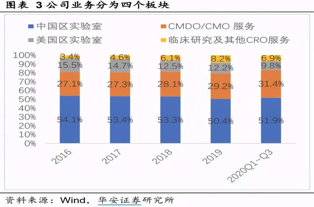 图片来源：华安证券