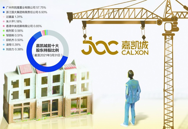 目前，广州凯隆所持嘉凯城股票约占股份总数的57.75% 视觉中国图 刘国梅制图