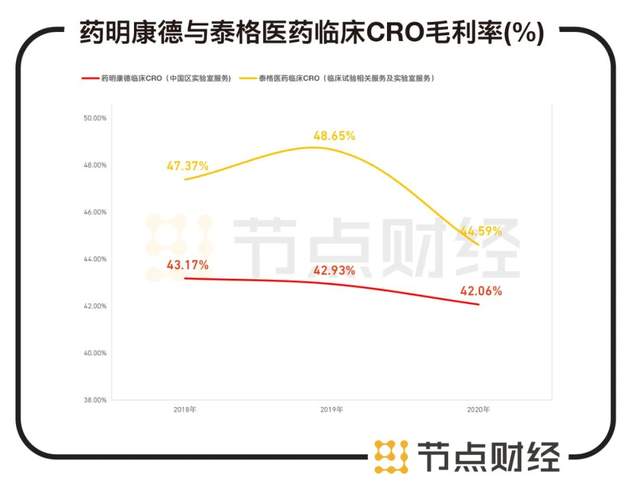 数据来源：各公司年度财务报告