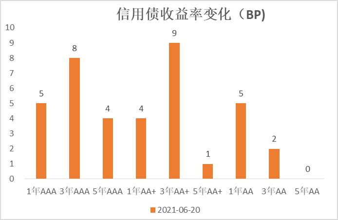 ▲数据来源：鹏华资产 wind