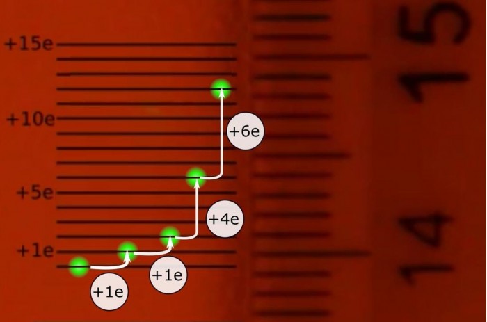 科学家“重现”1909年电子电荷可量化实验 可通过毫米级标尺测量