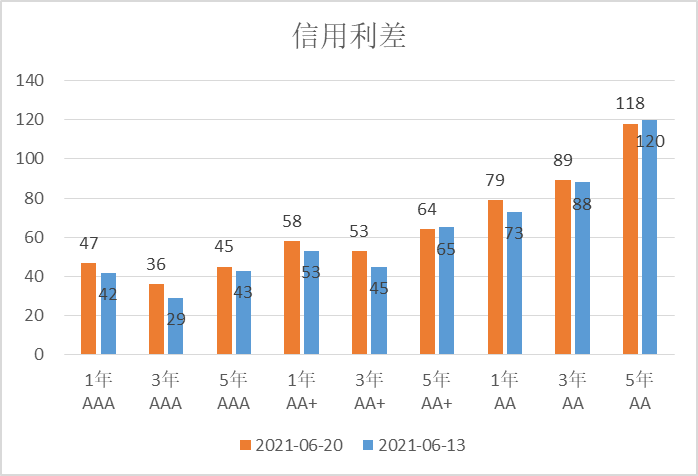 ▲数据来源：鹏华资产 wind