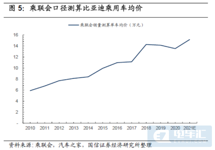 客单价追平大众，比亚迪品牌向上的实力源自何方？