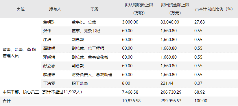 图片来源：Wind，上市公司公告