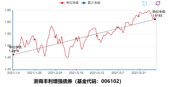 （图片来源：浙商基金官网）