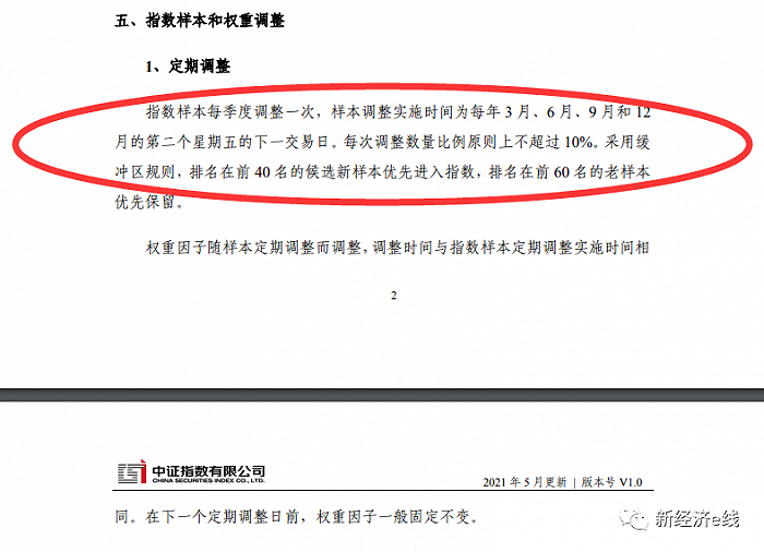 双创50指数样本和权重调整；来源：中证指数有限公司