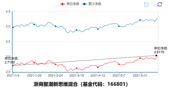 (图片来源:浙商基金官网)