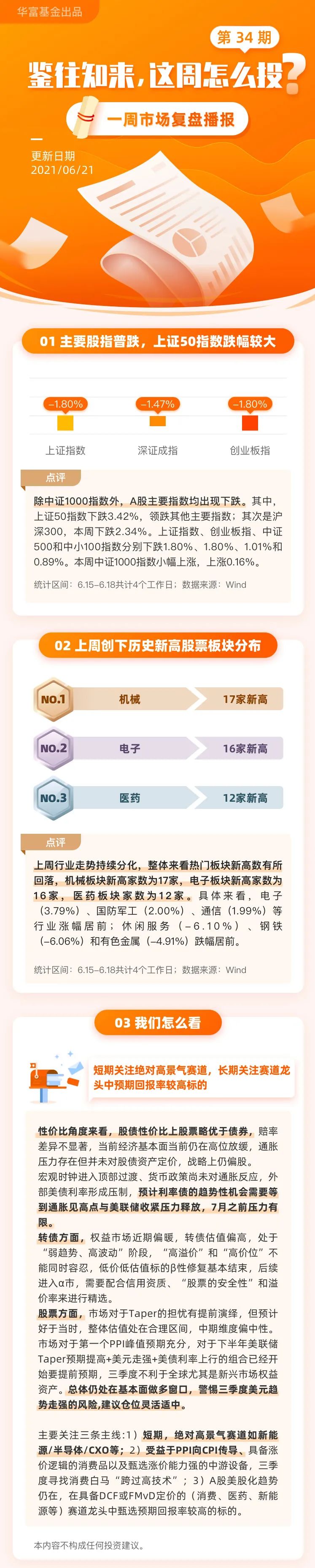 “华富周周看 ｜长期关注赛道龙头中预期回报率较高标的