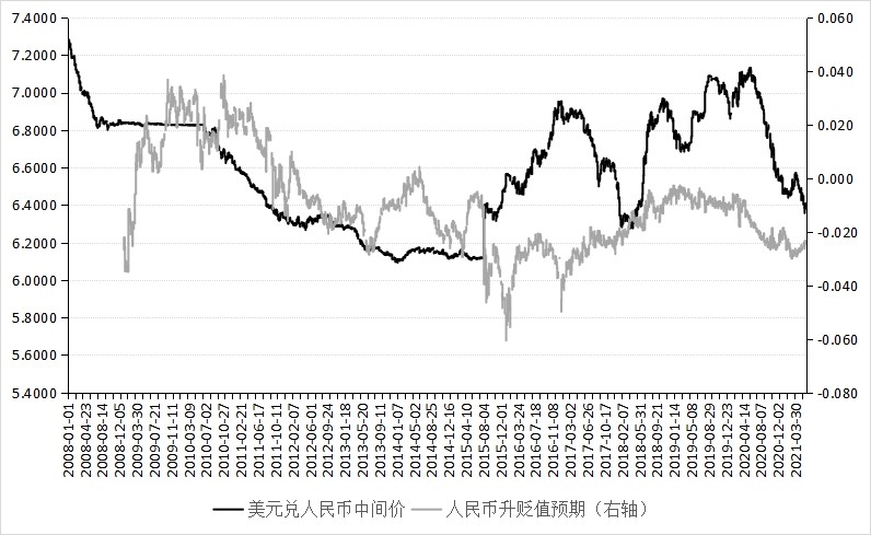 人民币汇率20年曲线图图片