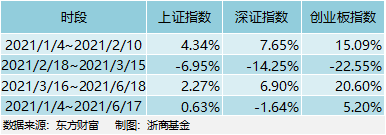 （图片来源：浙商基金官网）