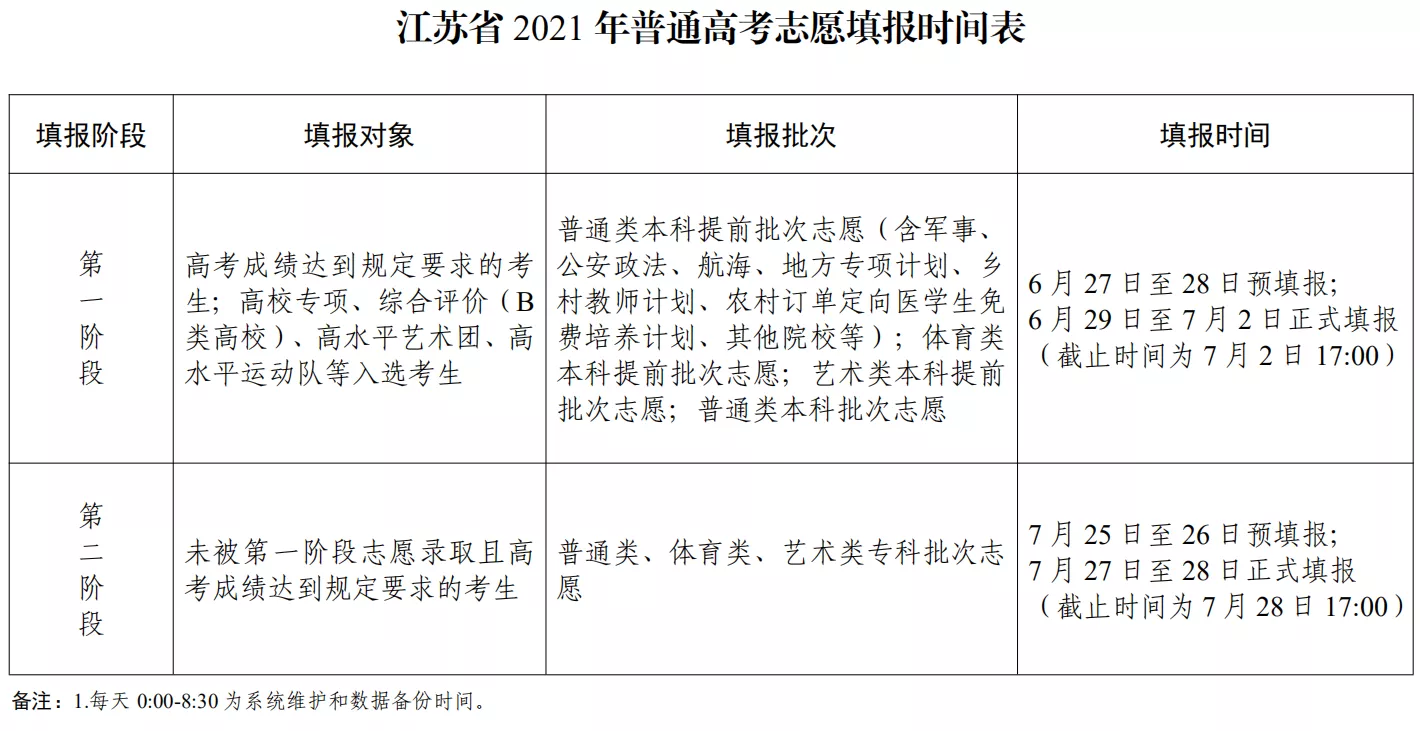 江苏省2021年普通高考志愿填报时间表 图片来源：江苏省教育考试院官方微信