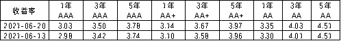 ▲数据来源:鹏华资产 wind