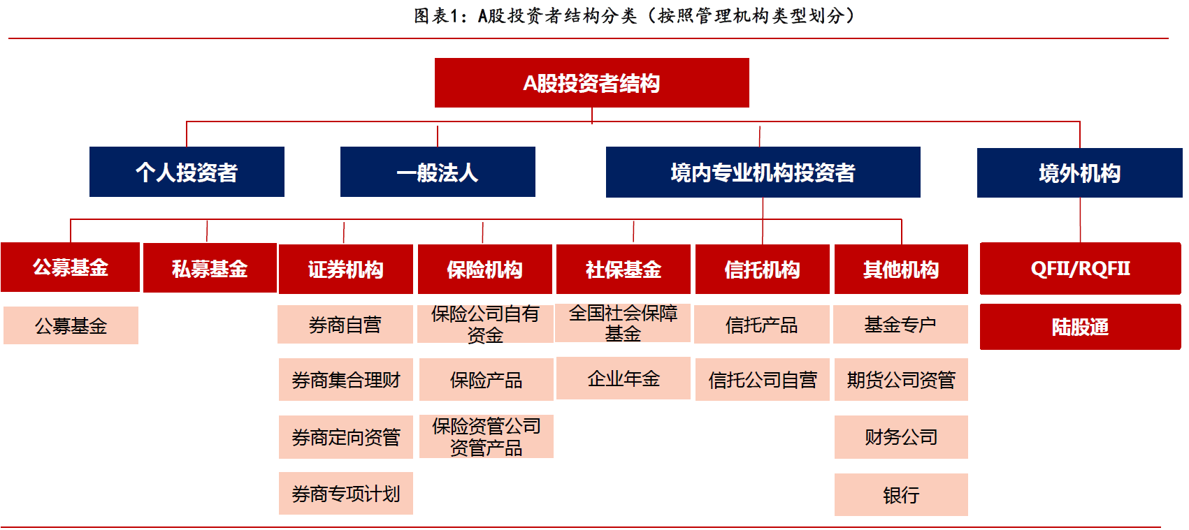 一图看懂a股投资者持股市值分析个人投资者占比超3成