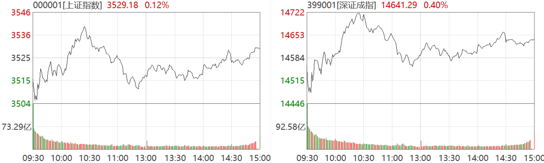 截图来源:Wind,6月21日沪深两市行情