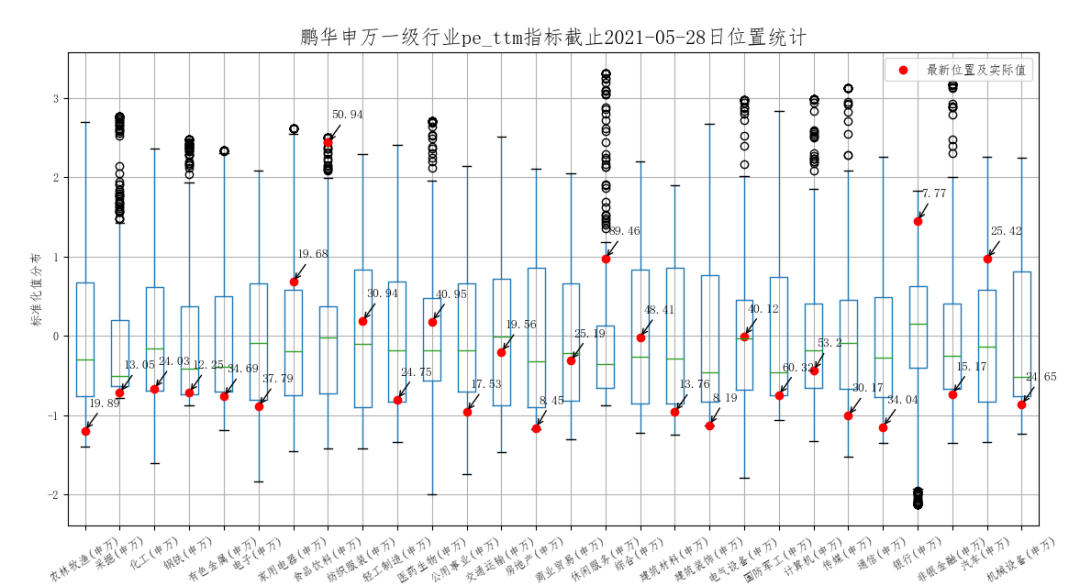 ▲数据来源:统计2013年以来数据,数据来源鹏华资产、wind