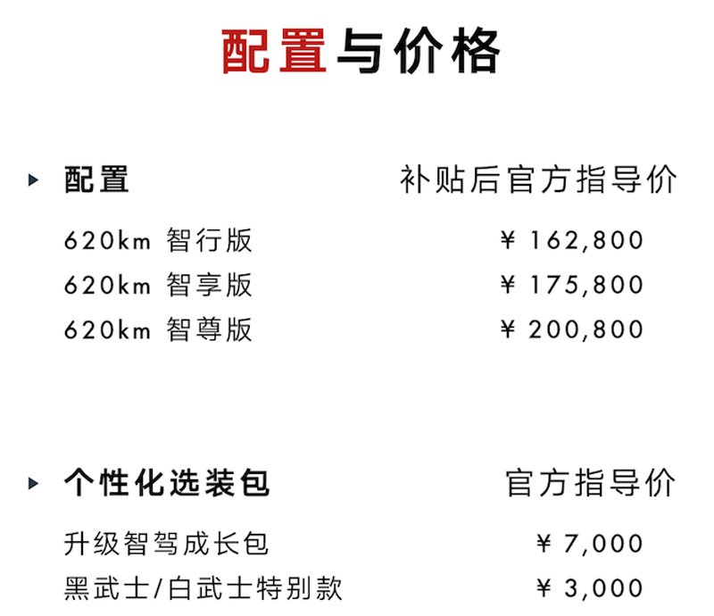 提供选装包 R汽车ER6新动版16.28万起