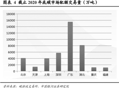 “双碳”重塑产业链 上市公司抢占新风口