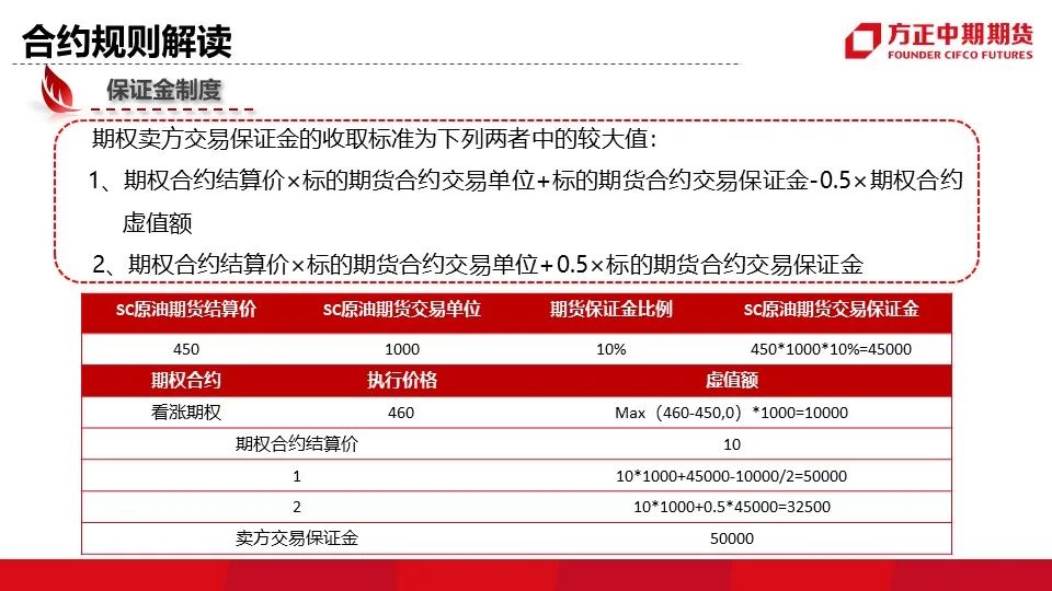 50ETF期权:期权市场的投资新选择