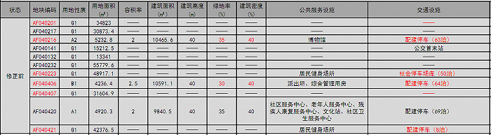 图片来源：广州市规划和自然资源局