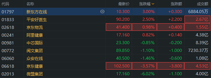 行情来源：富途证券>