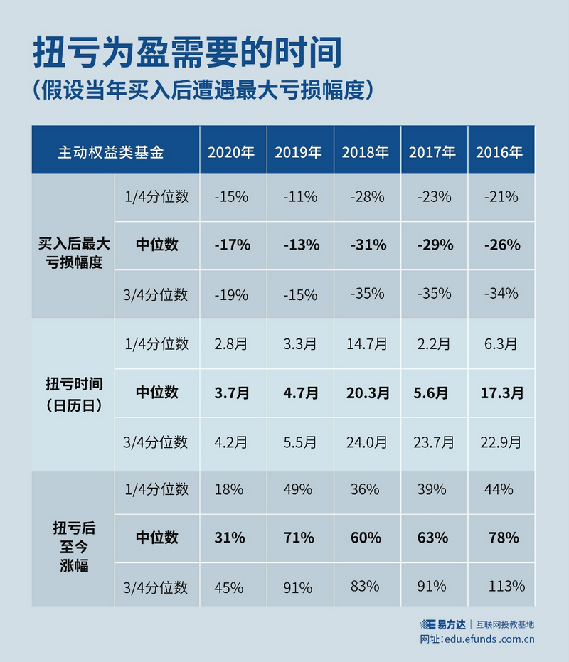 基金E课堂|买入的基金跌了怎么办？