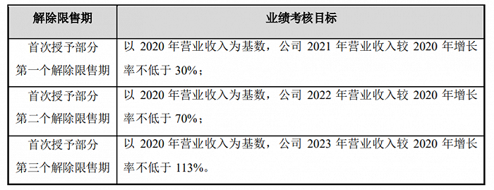 蒙娜丽莎：拟推542万股的2021年限制性股票激励计划