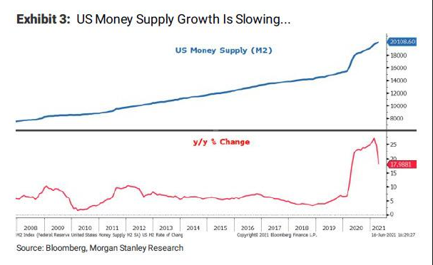 （圖片來源：Zerohedge）