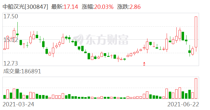 中船汉光300847龙虎榜数据0622