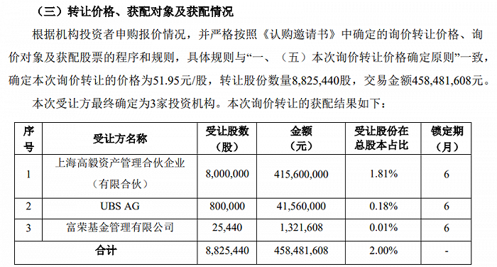 图片来源：上市公司公告