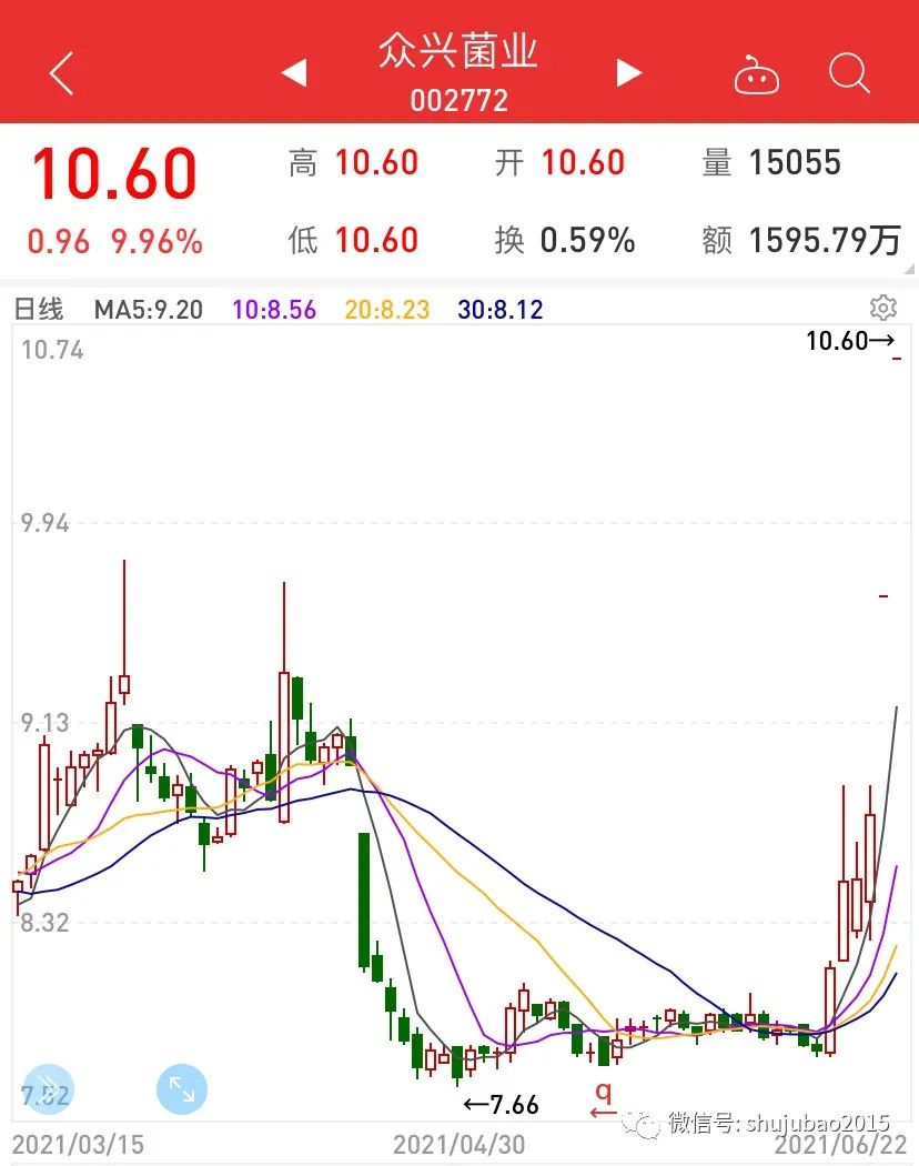 3800亿农业巨头启动大计划:冷门板块瞬间爆发 机构看好行业景气度