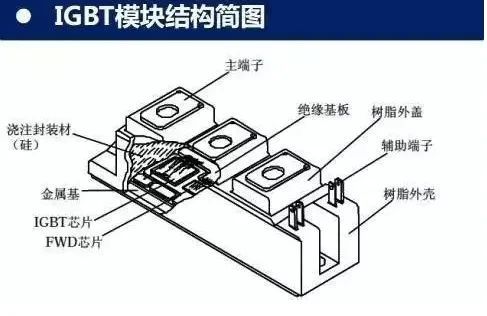 IGBT模块结构图