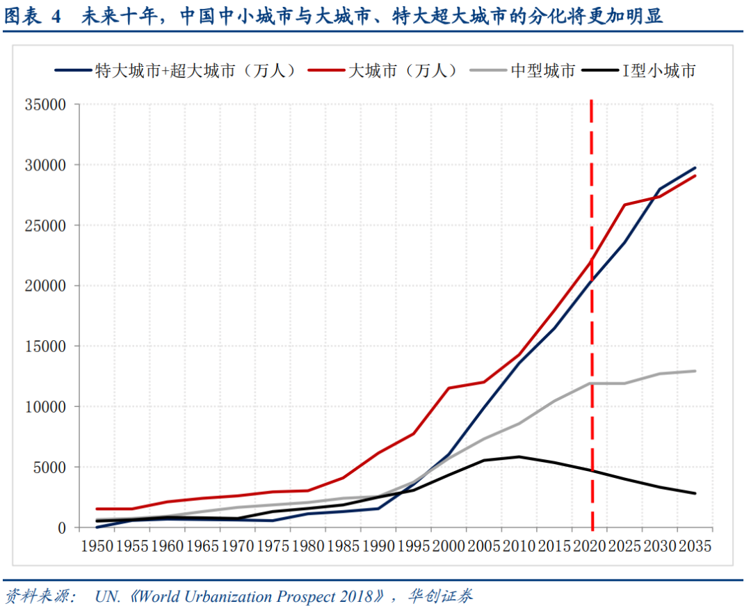 从"城乡中国"走向"城市中国" ——"大国千城"系列报告三|城市化_新浪