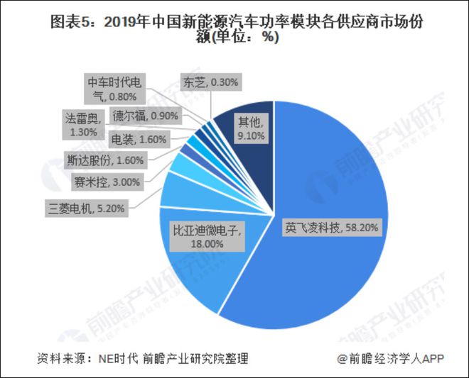 图片来源：前瞻产业研究院