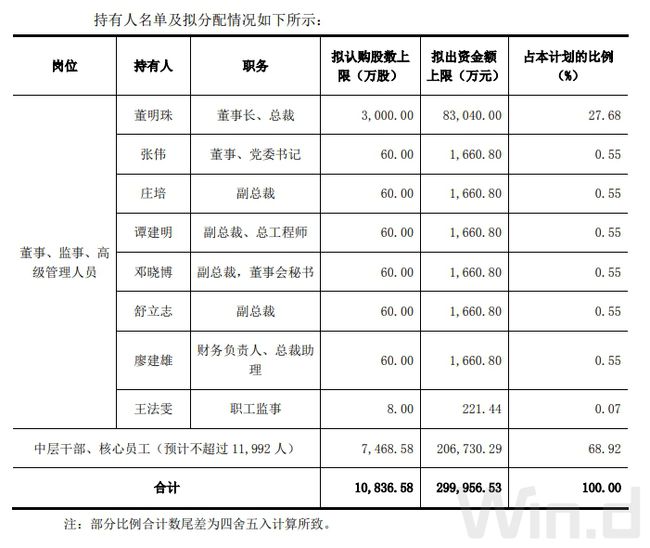 图片来源：公告截图