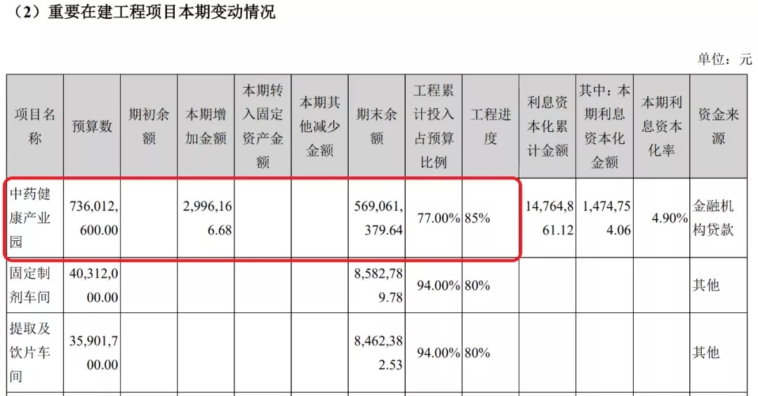 图片来源:康跃科技2020年年报截图
