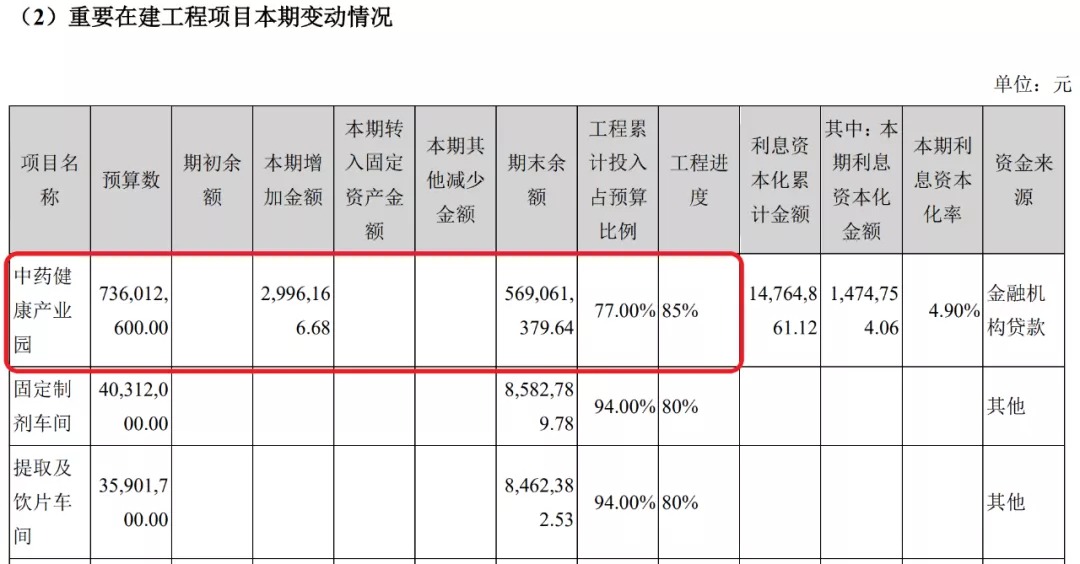 图片来源：康跃科技2020年年报截图