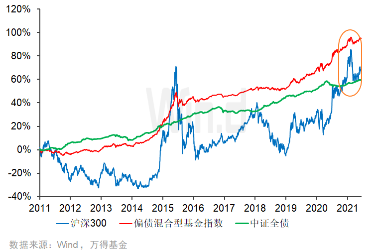 “震荡市下，长盛“固收+”秘笈显功力