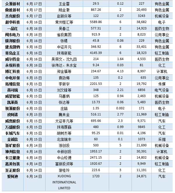 制图：陈慧东