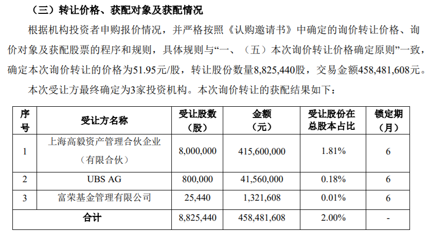 图片来源:上市公司公告