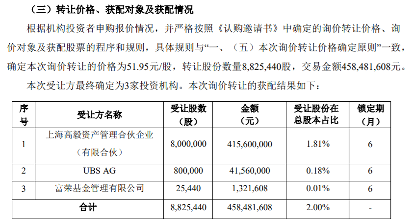 图片来源：上市公司公告